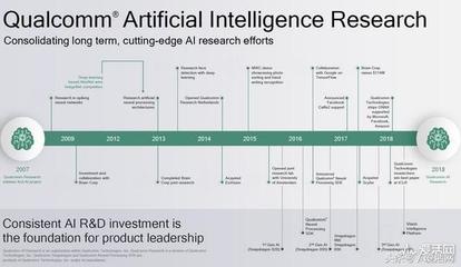 人工智能 觸手可及的基礎(chǔ)軟件開發(fā)